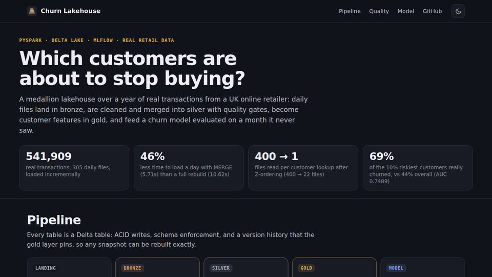 Screenshot of Customer Churn Lakehouse