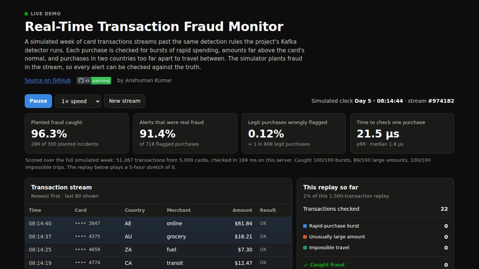 Screenshot of Real-Time Transaction Fraud Monitor